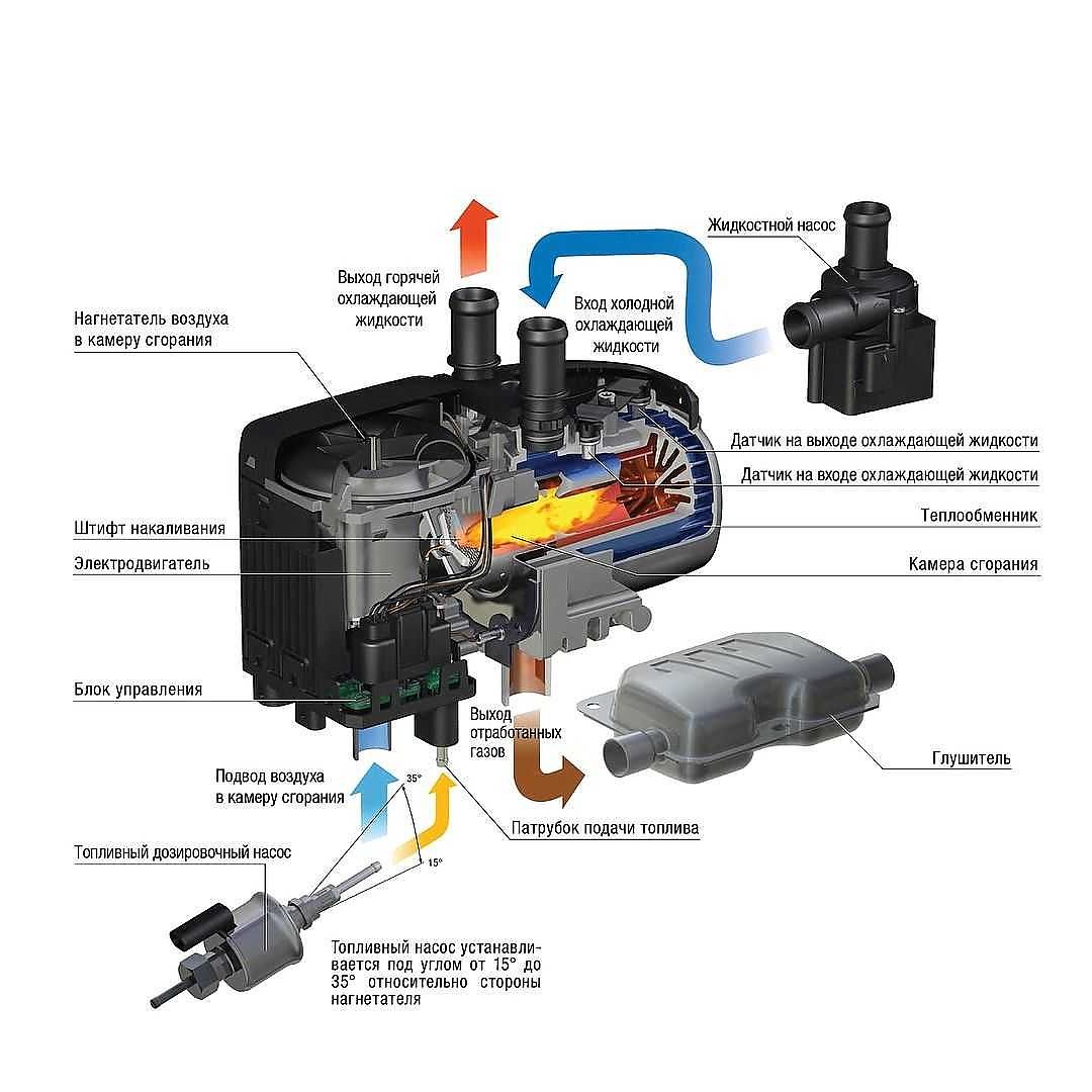 Пневматическая система Wabco фото-1